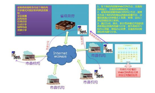 使用香港免备案加速CDN好处及高防CDN如何阻止网络攻击