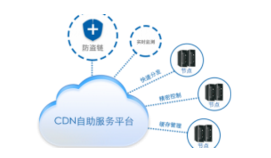 如何开启高防cdn和行业未来的发展空间